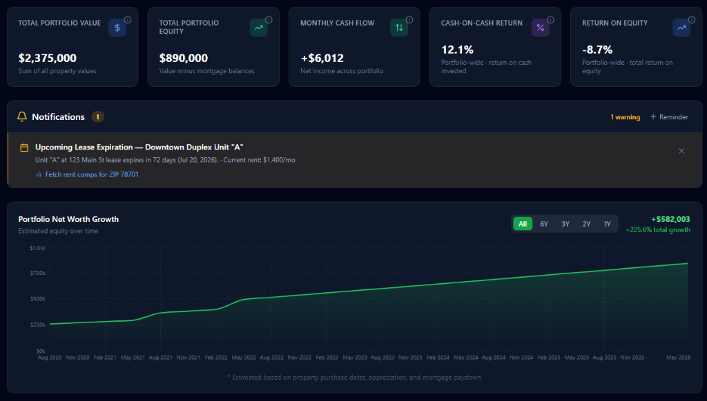 Portfolio Dashboard