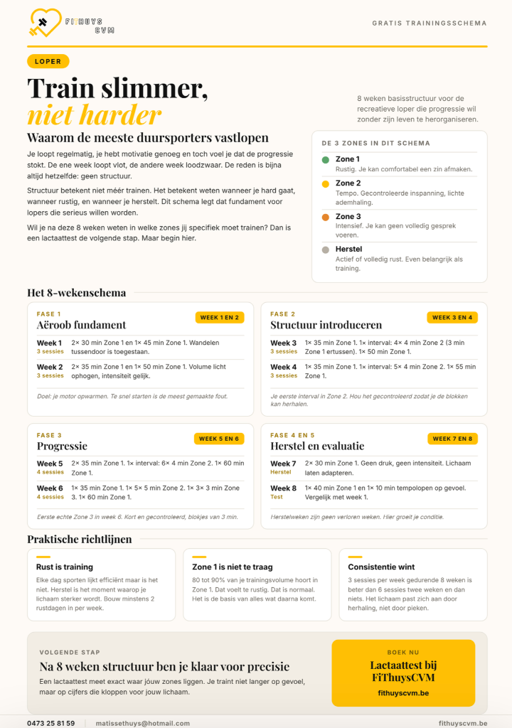 Schema Loper