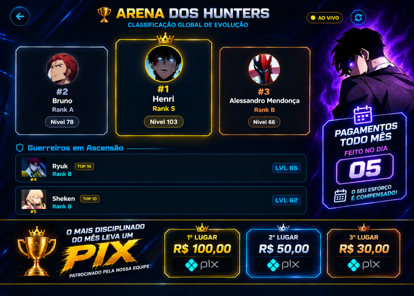Arena dos Hunters - Ranking de Evolução