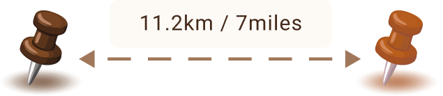 Distance between two ancestral residencies