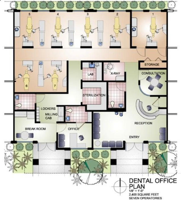 Dental Office โ 2,400 SF, 7 Operatories