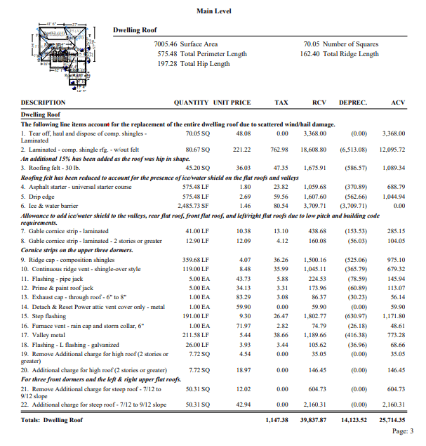 Review Your Estimate & Approve Scope