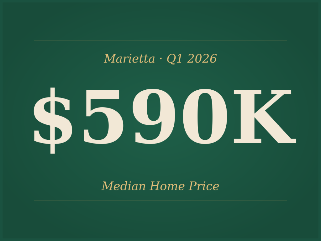 Marietta Housing Market Report: Q1 2026