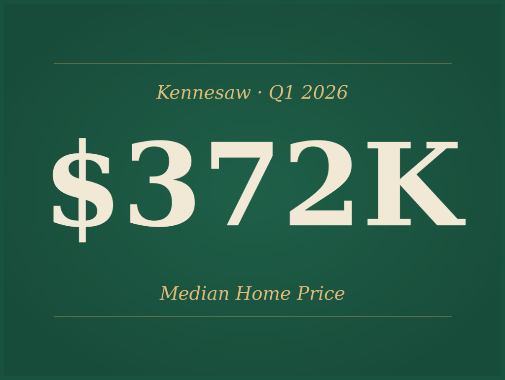 Kennesaw Housing Market Report: Q1 2026