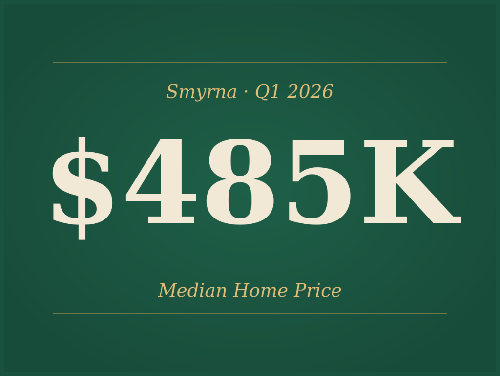 Smyrna Housing Market Report: Q1 2026
