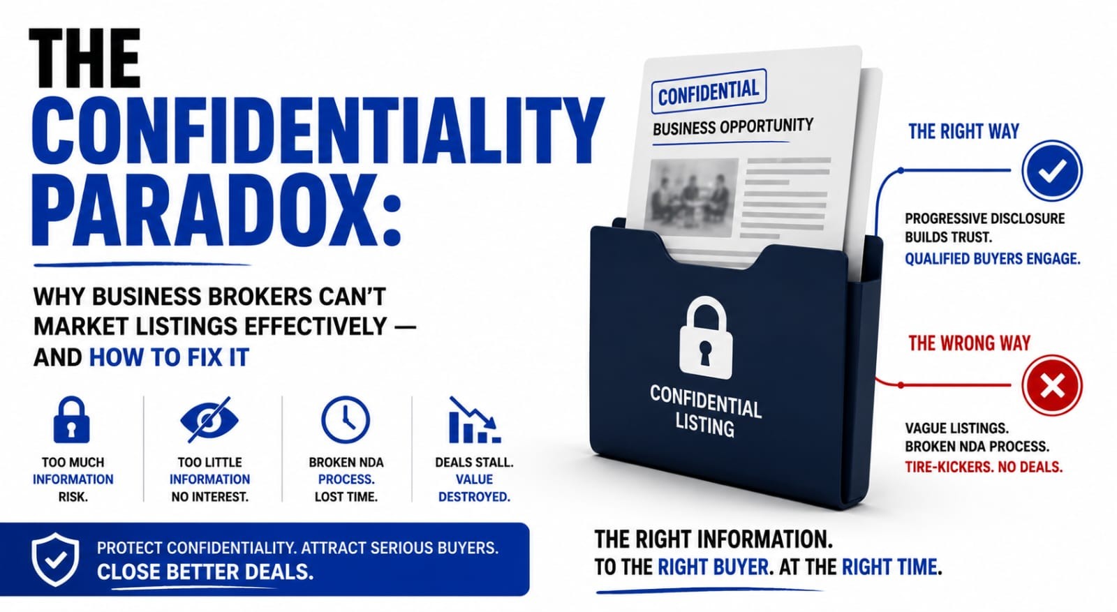 The Confidentiality Paradox: Why Business Brokers Can't Market Listings Effectively — And How to Fix It