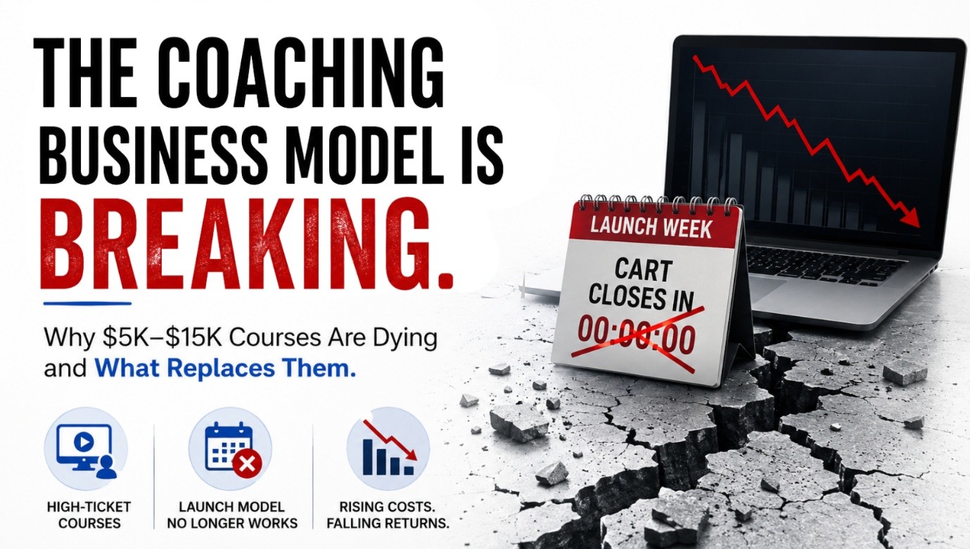 The Coaching Business Model Is Breaking: Why $5K–$15K Courses Are Dying and What Replaces Them