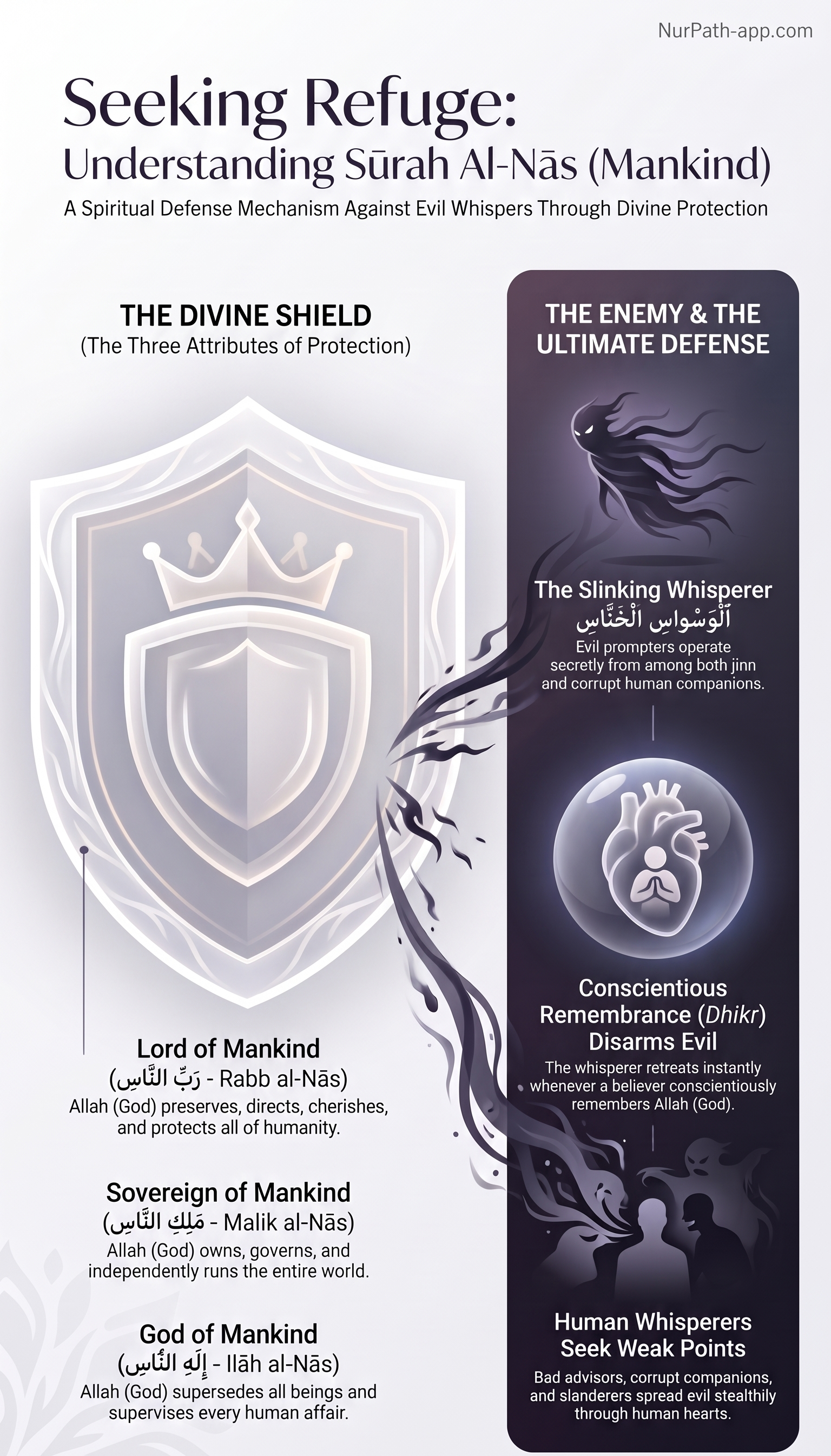 Seeking Refuge: Understanding Sūrah Al-Nās (Mankind)