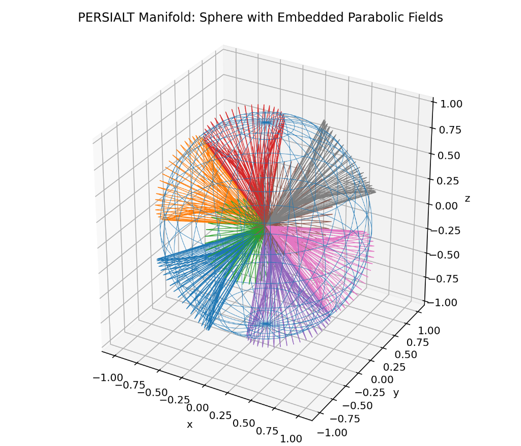 PERSIALT Manifold