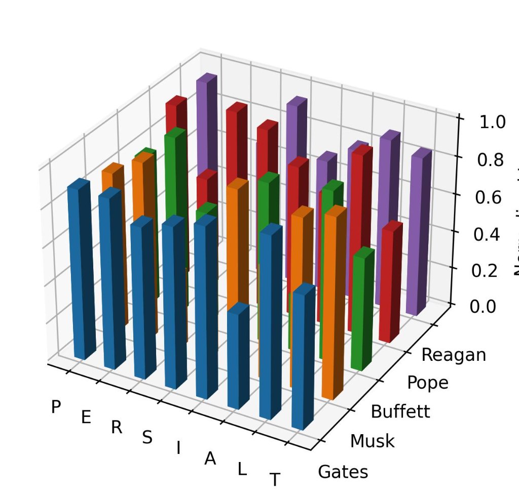 PERSIALT Leader Vectors
