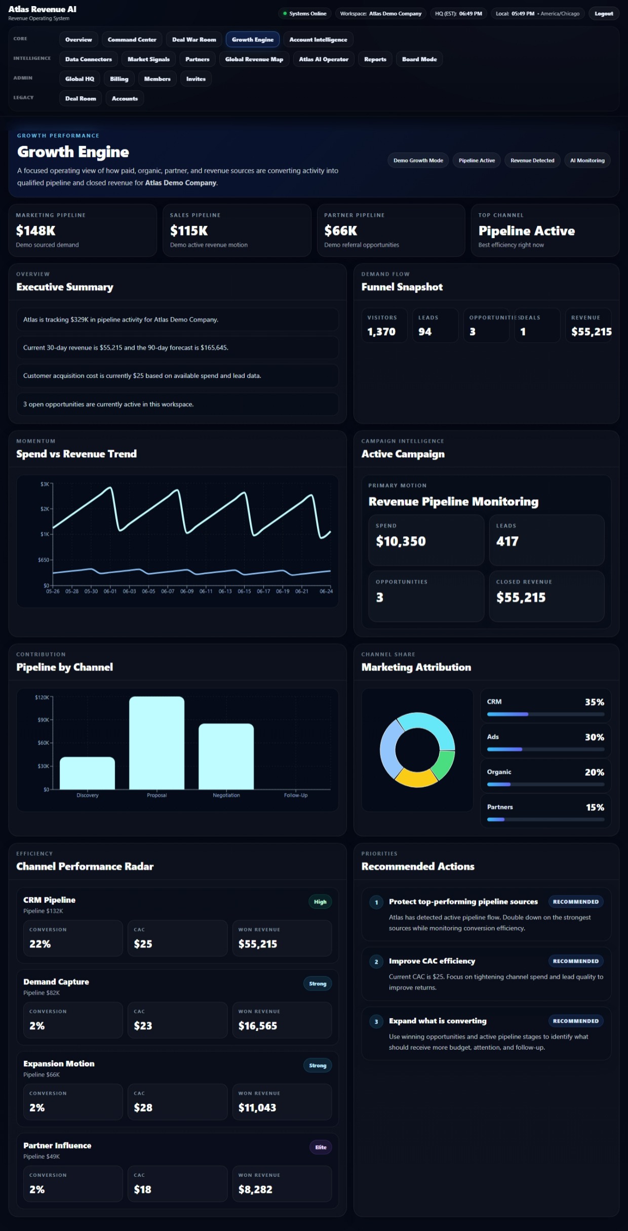 Grow Revenue