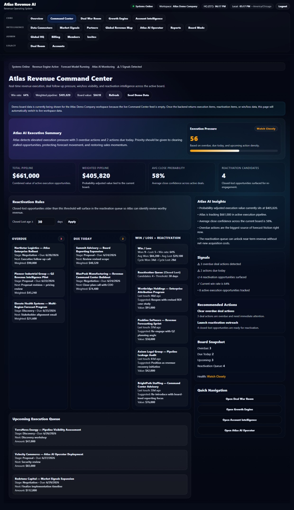 Atlas Command Center — the state of the business at a glance