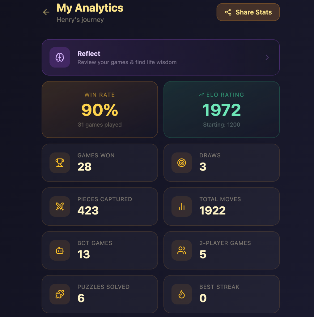 Analytics dashboard