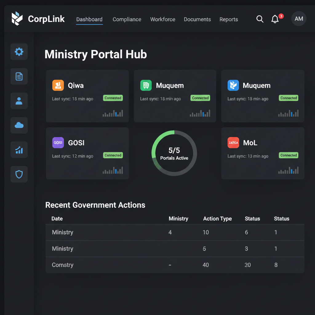 Unified Ministry Portal Hub