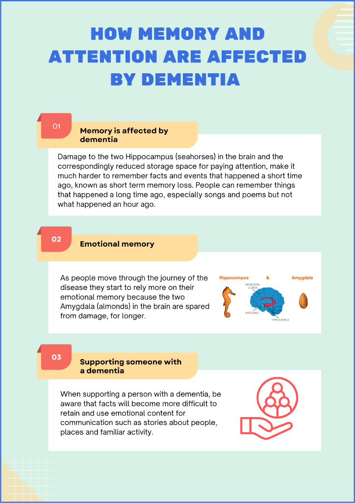 How Memory and Attention are Affected by Dementia