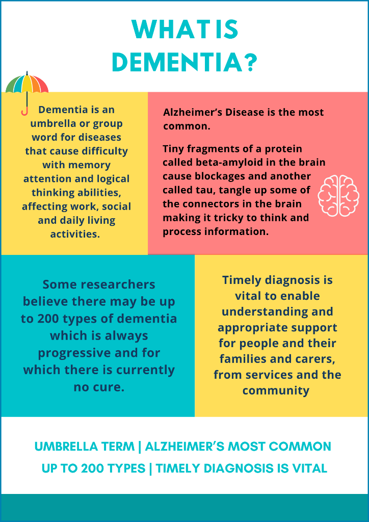 What is Dementia?