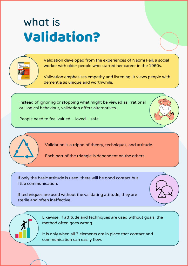 What is Validation?
