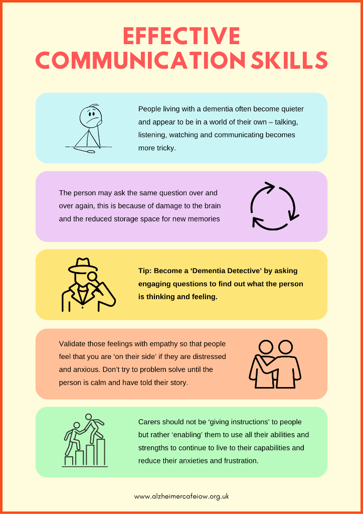 Effective Communication Skills