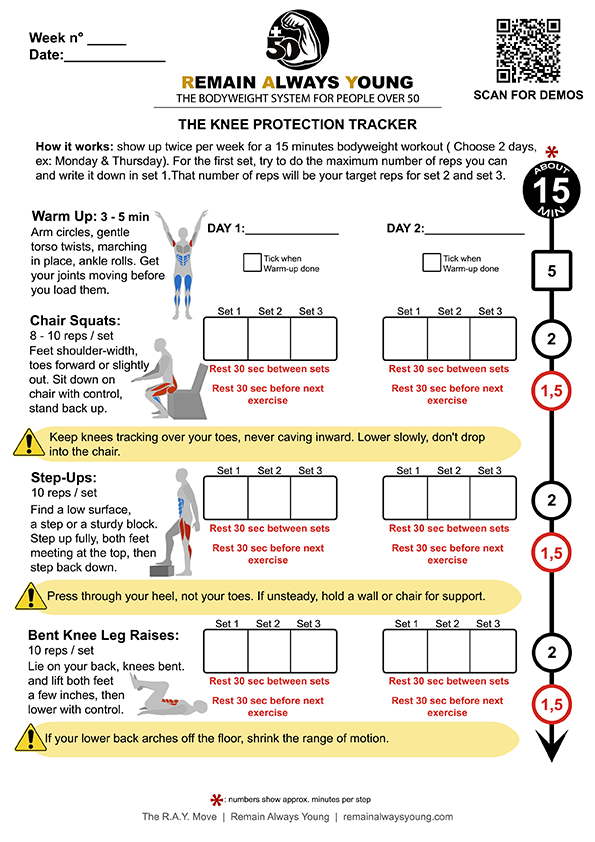 Knee Protection Tracker Preview