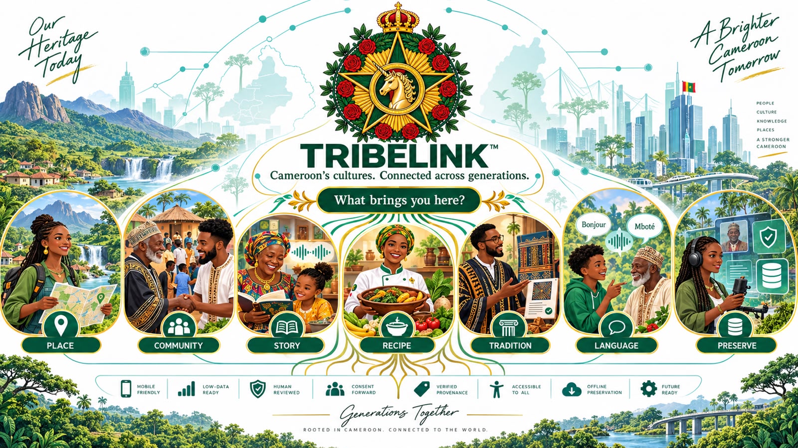 TribeLink crest and illustrated cultural discovery paths.