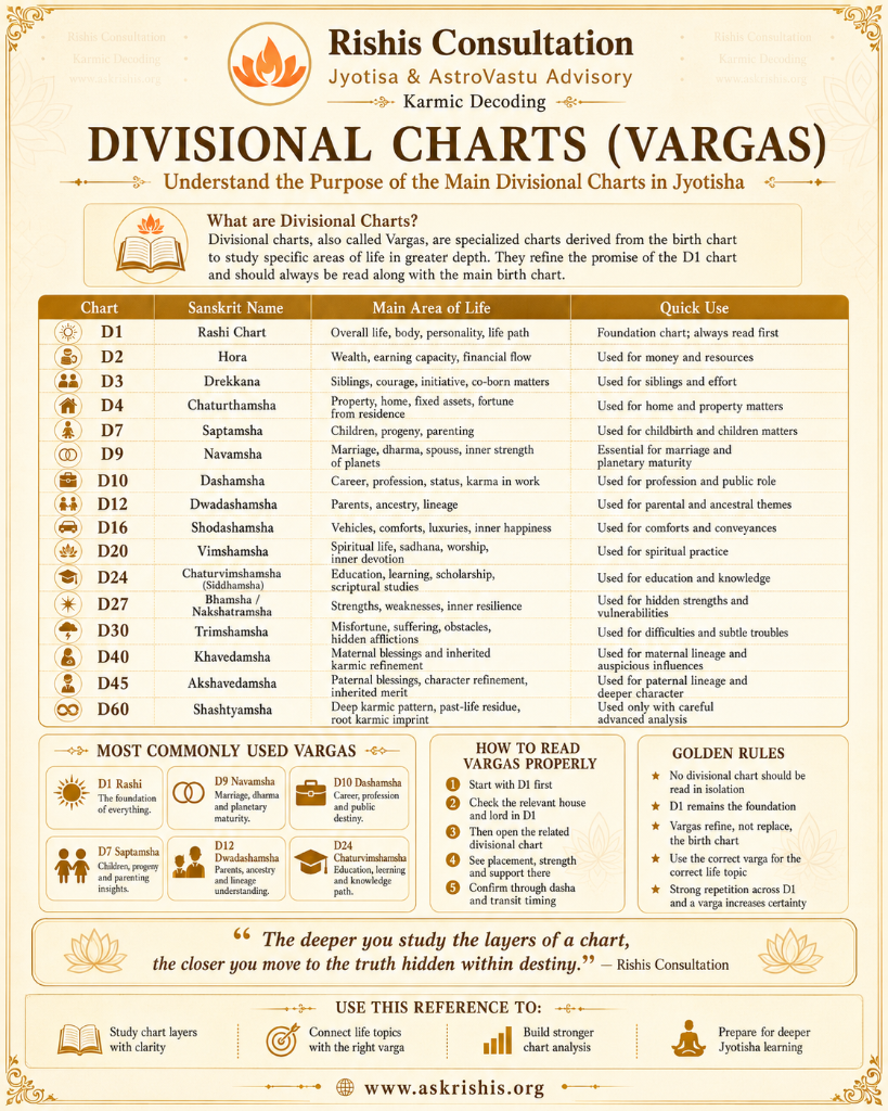 Divisional Charts (Vargas) — Purpose of the Main Divisional Charts