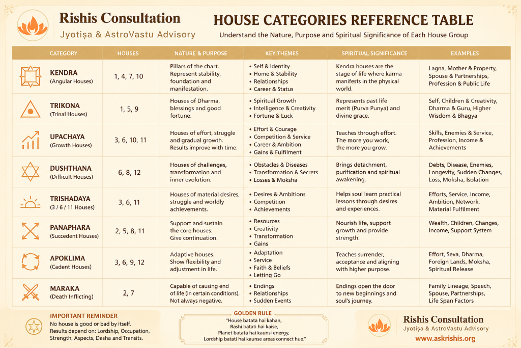 House Categories Reference Table