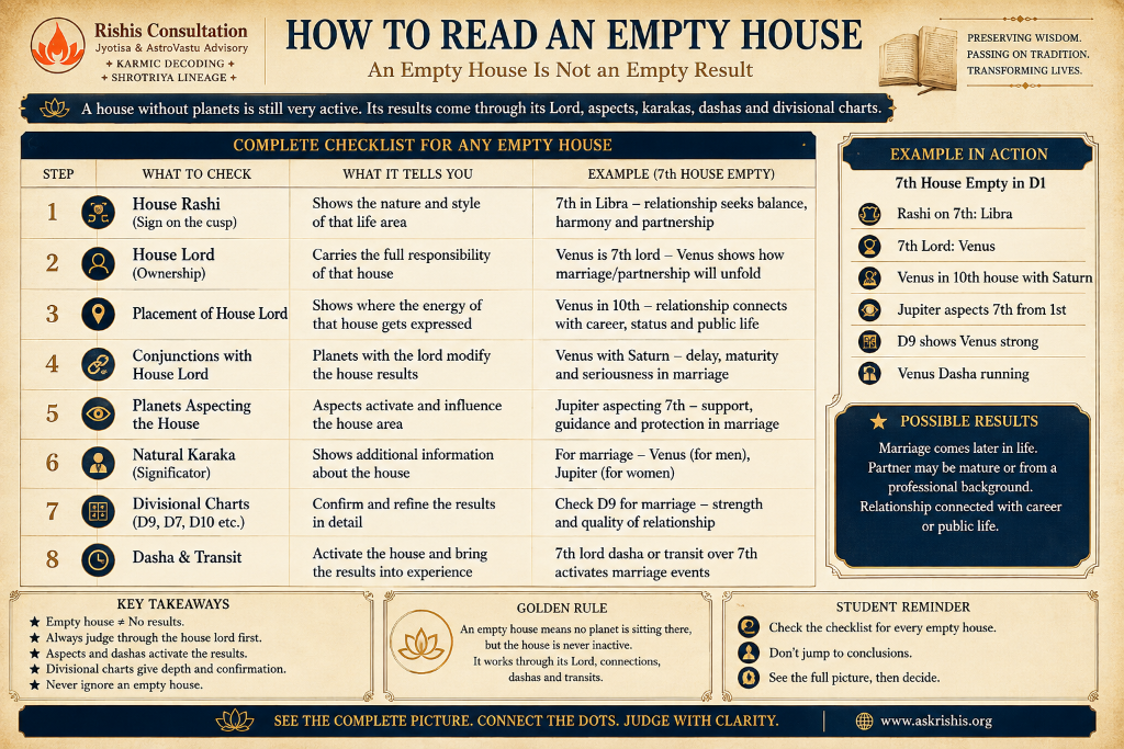 How to Read an Empty House
