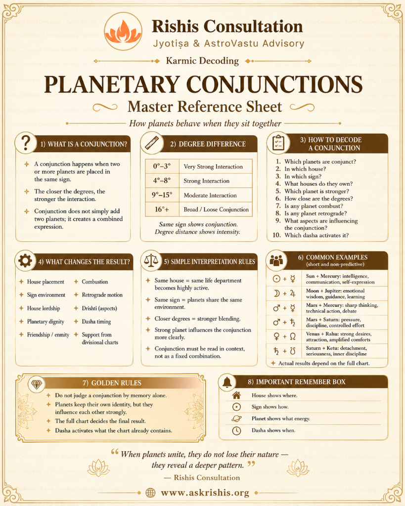 Planetary Conjunctions — Master Reference Sheet