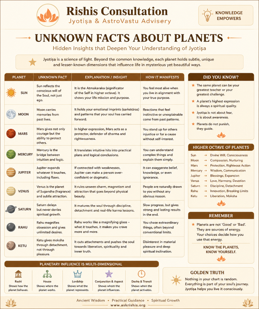 Unknown Facts About Planets
