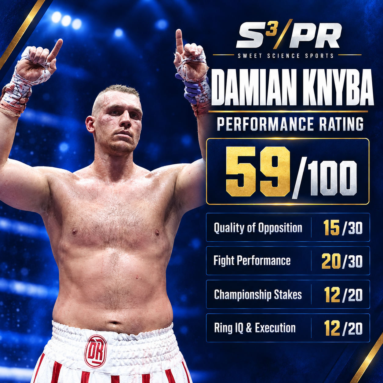 Damian Knyba S³/PR performance rating: 59 out of 100