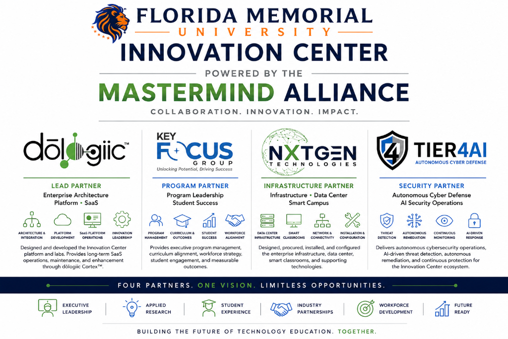 Florida Memorial University Innovation Center — Powered by the Mastermind Alliance (dōlogiic, Key Focus Group, NXTGEN Technologies, Tier4AI)