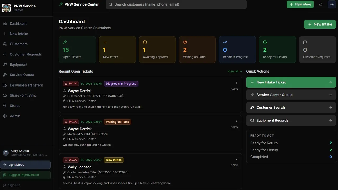 Service Manager Template template preview