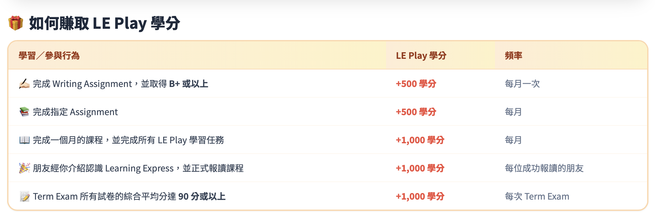 如何賺取 LE Play 學分