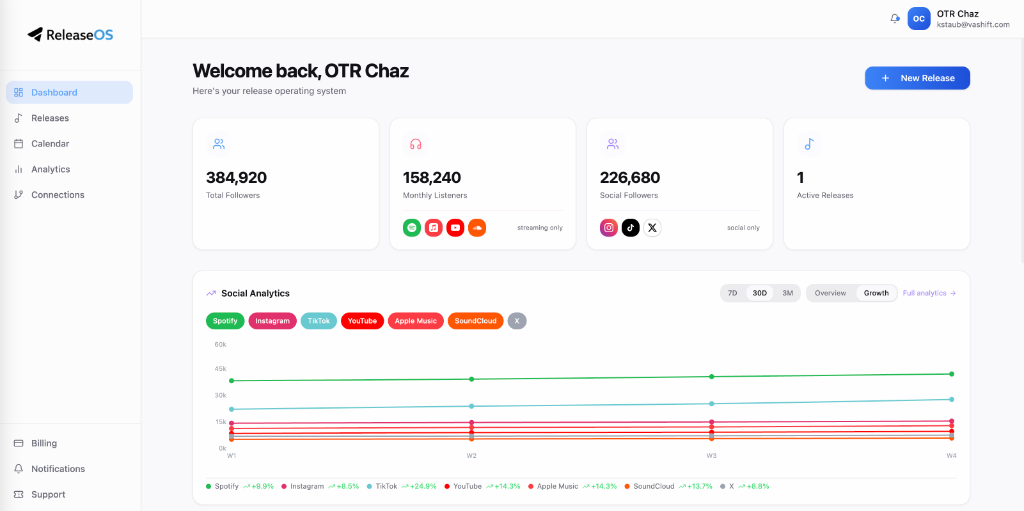 ReleaseOS Dashboard