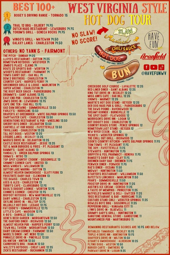 WV Hot Dog Tour Scorecard