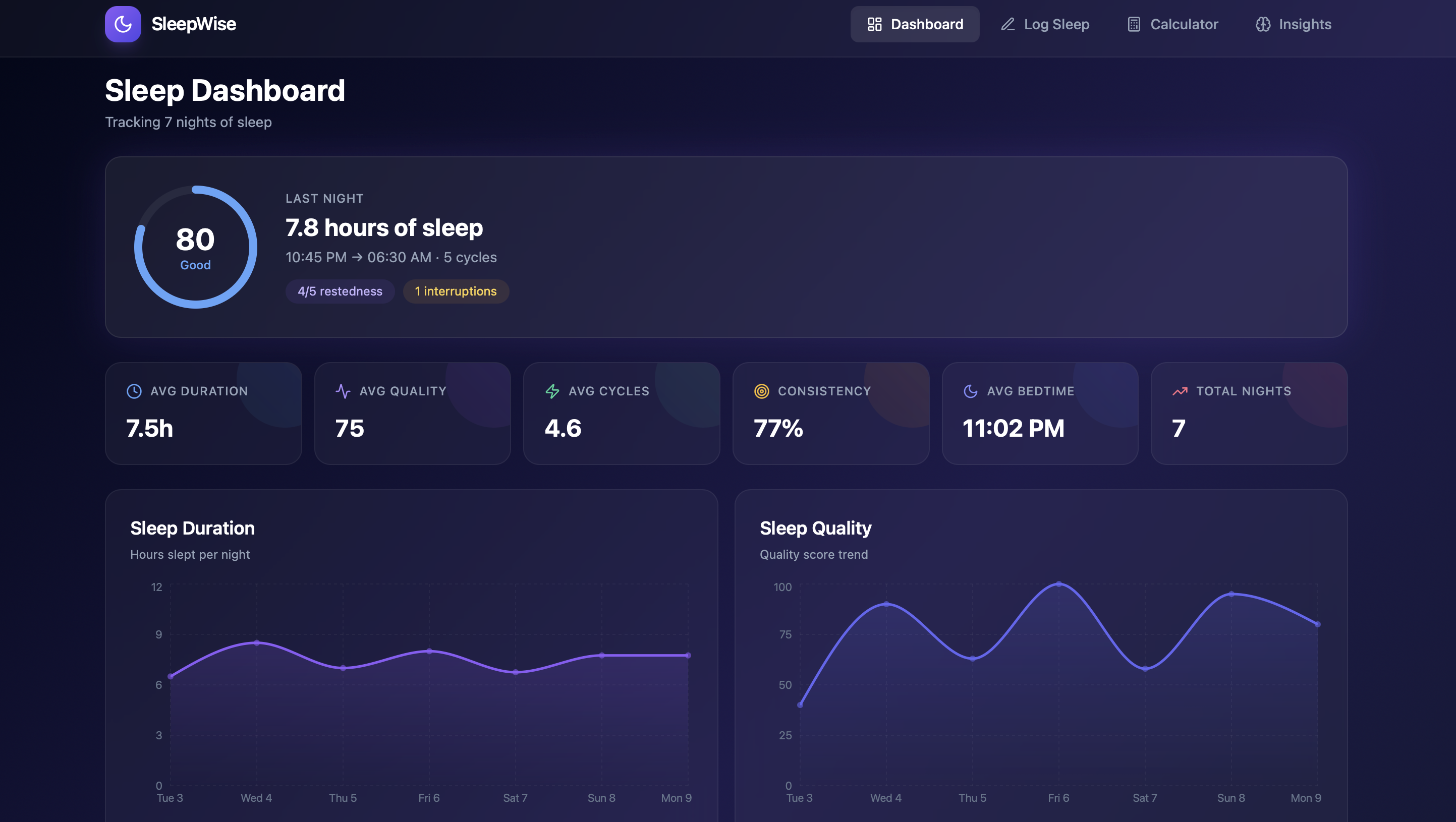 SleepWise template preview