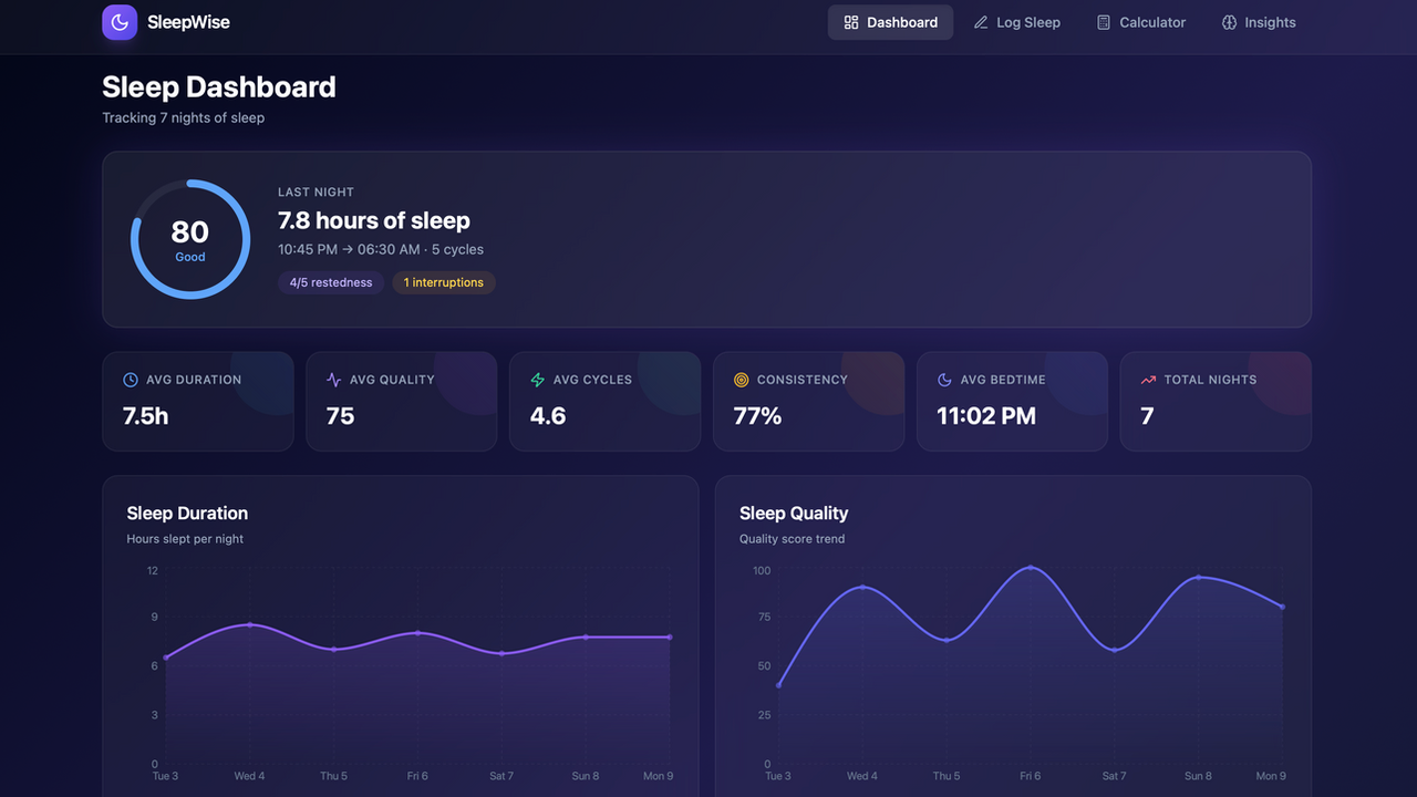 SleepWise template preview