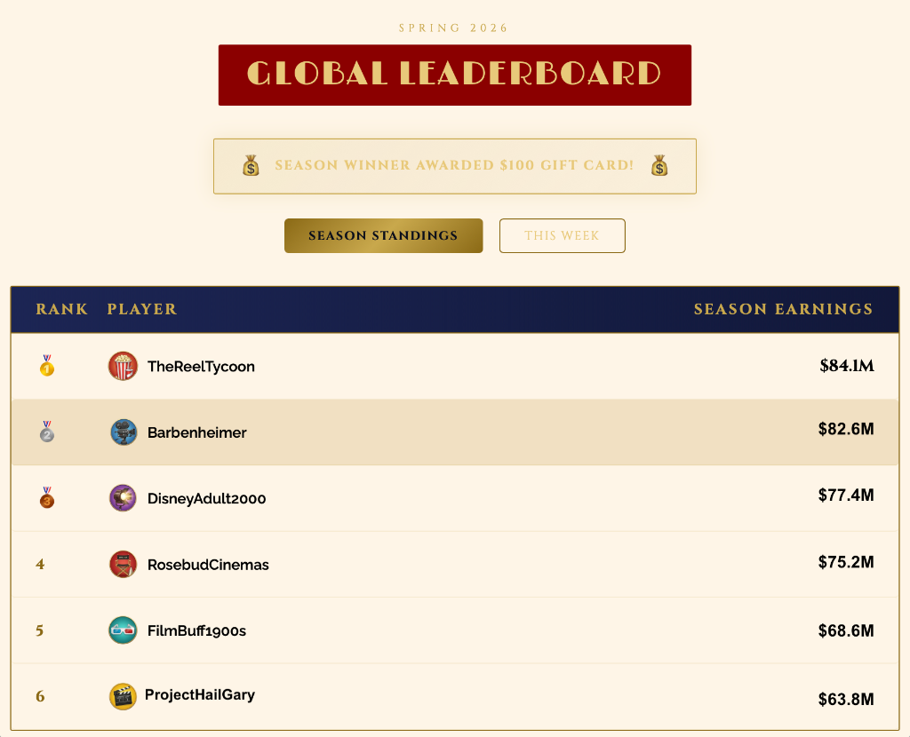 Leaderboard