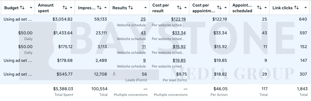 Live campaign result from Meta Ads Manager
