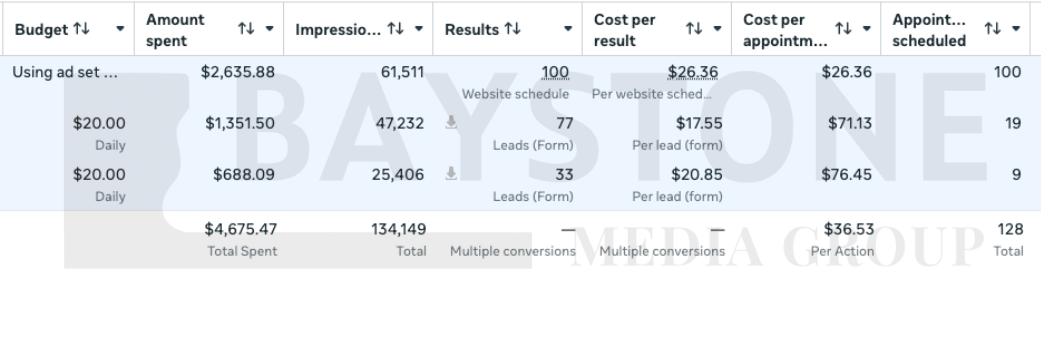 Live campaign result from Meta Ads Manager