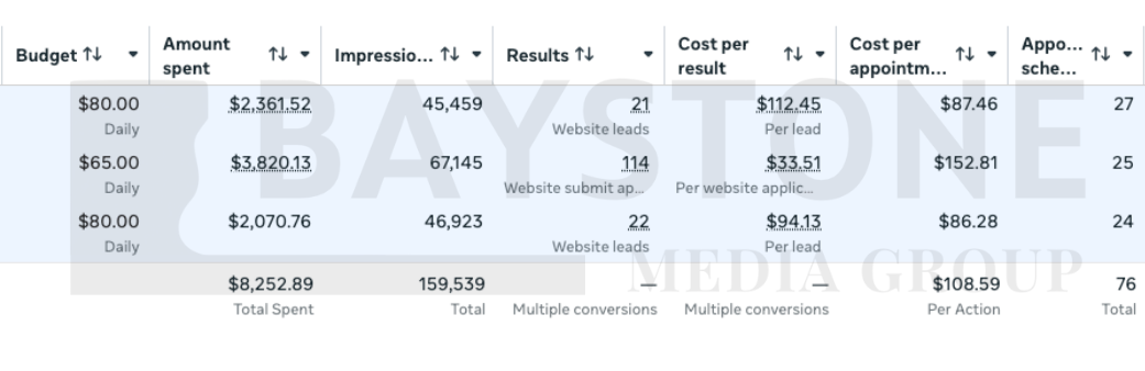 Live campaign result from Meta Ads Manager