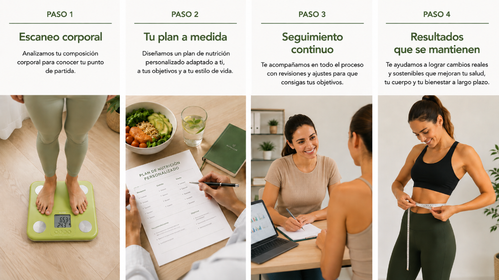 Nuestro proceso paso a paso