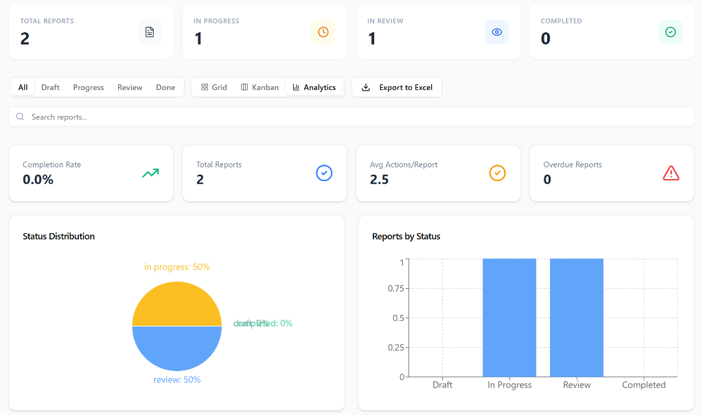 Analytics & Reporting