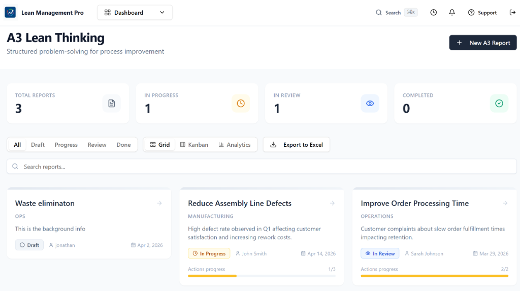 A3 Lean Thinking Dashboard
