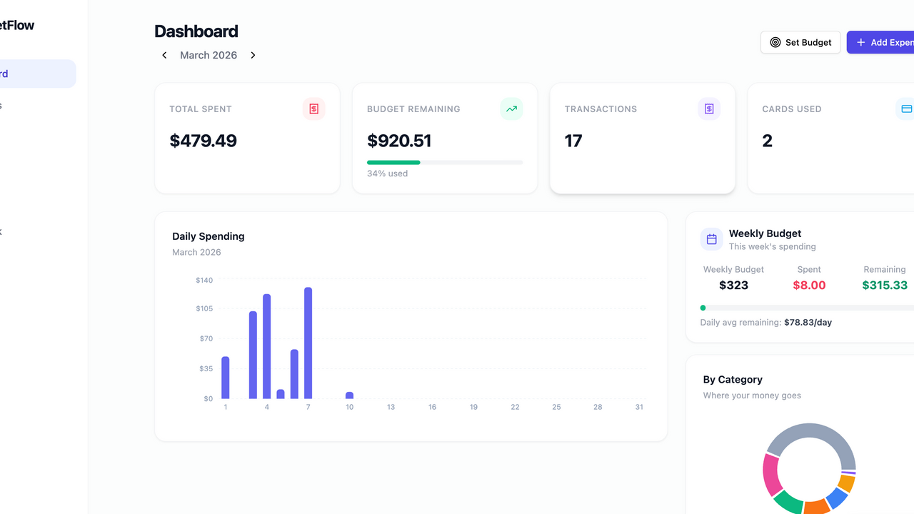 Spend Wise template preview