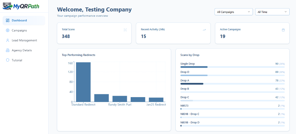 Campaign Dashboard