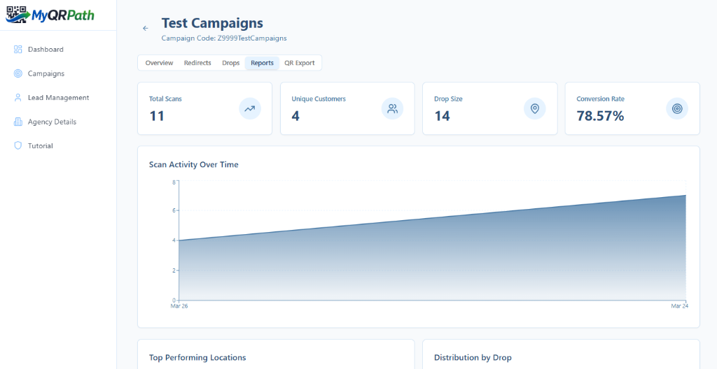Campaign Reports