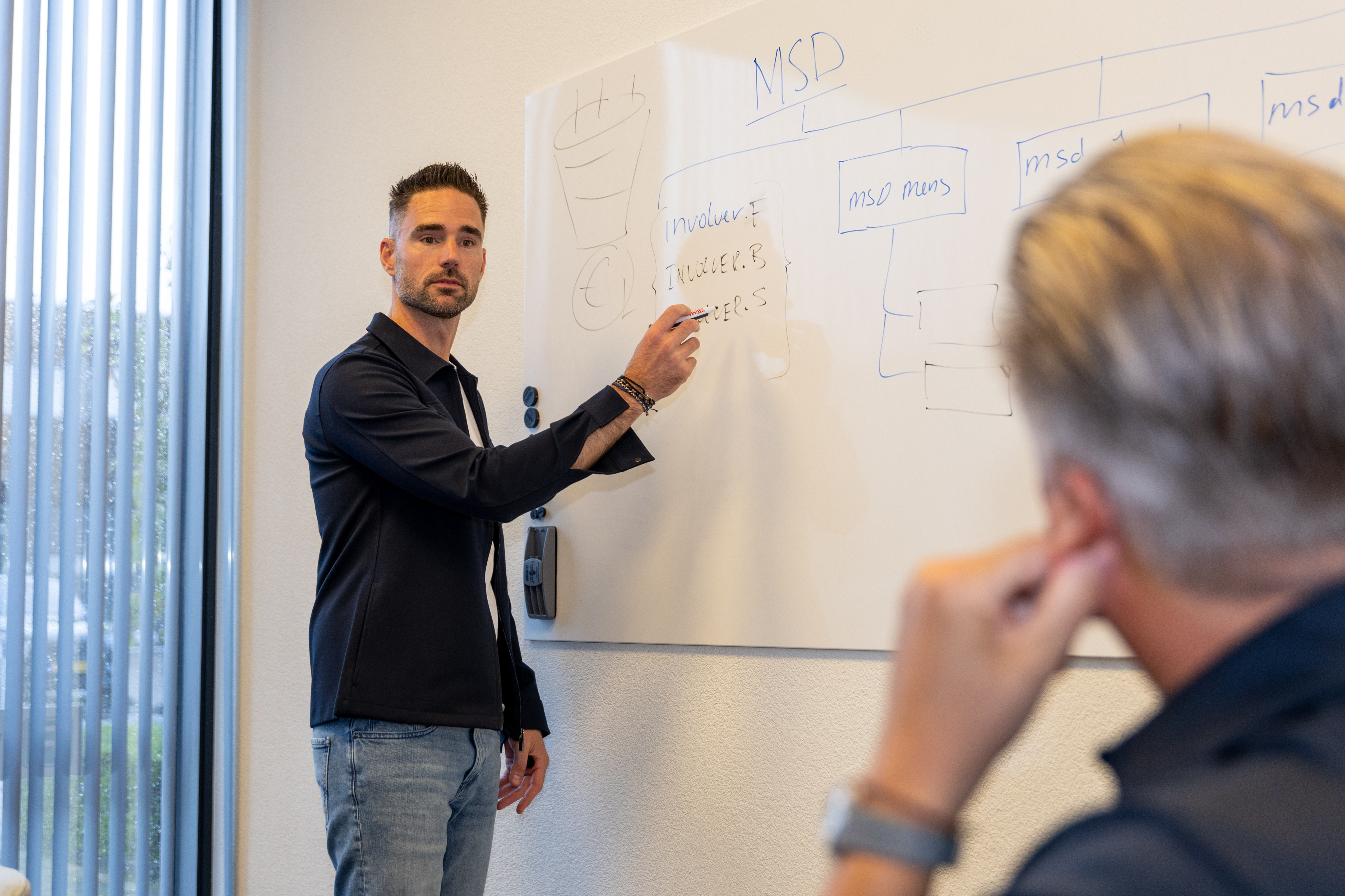 Strategie uitwerken op het whiteboard