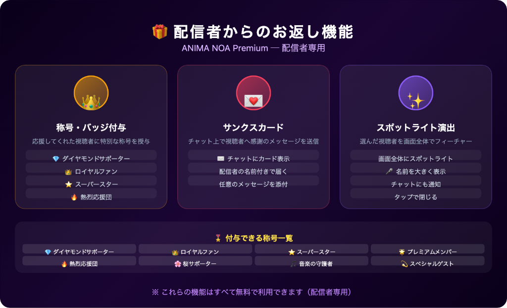 配信者からのお返し機能 - ANIMA NOA