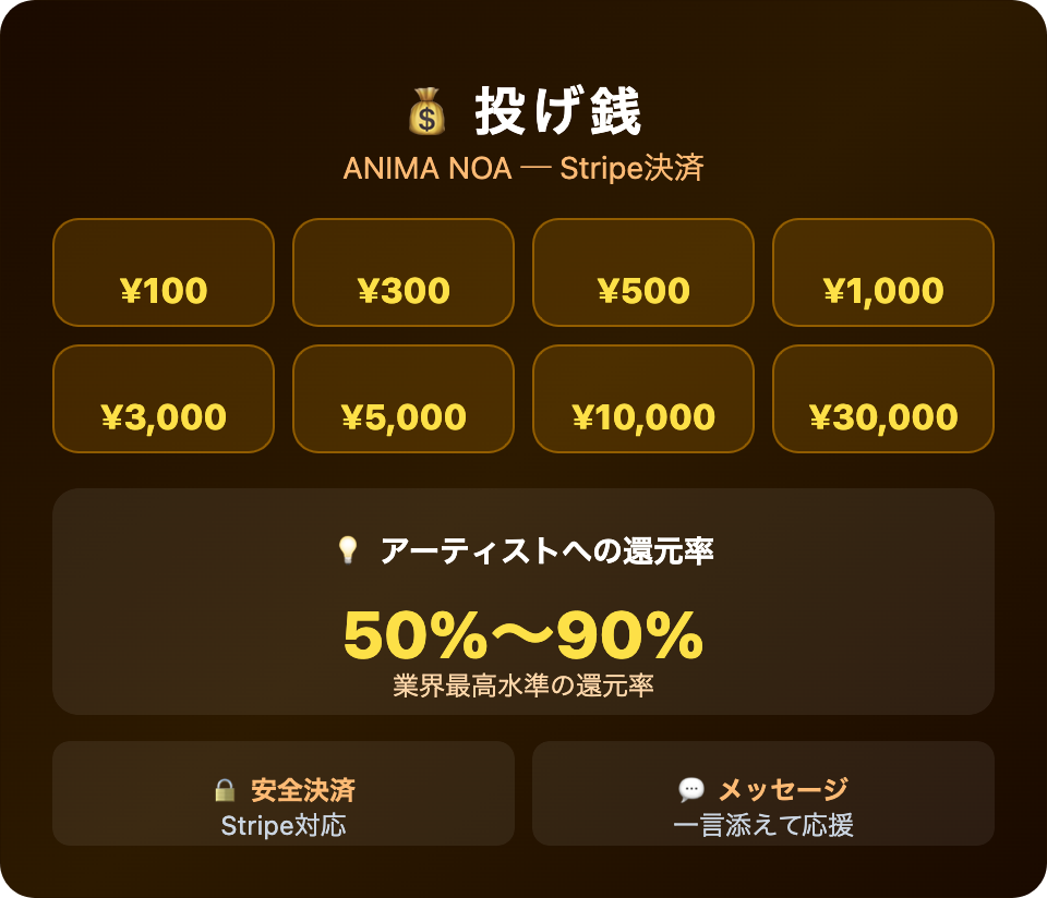 NOAコインで応援 - ANIMA NOA